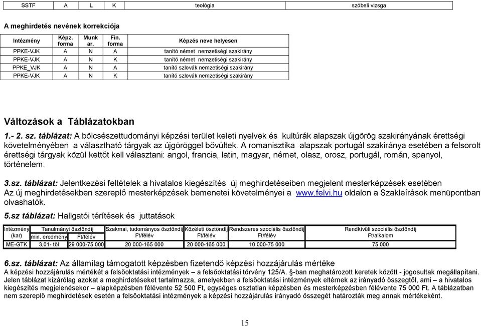 Változások a Táblázatokban 1.- 2. sz.