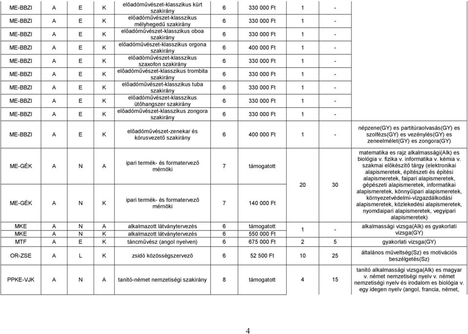 partitúraolvasás(gy) es szolfézs(gy) es vezénylés(gy) es zeneelmélet(gy) es zongora(gy) ME-GÉK A N A ME-GÉK A N K ipari termék- és formatervező mérnöki ipari termék- és formatervező mérnöki 7