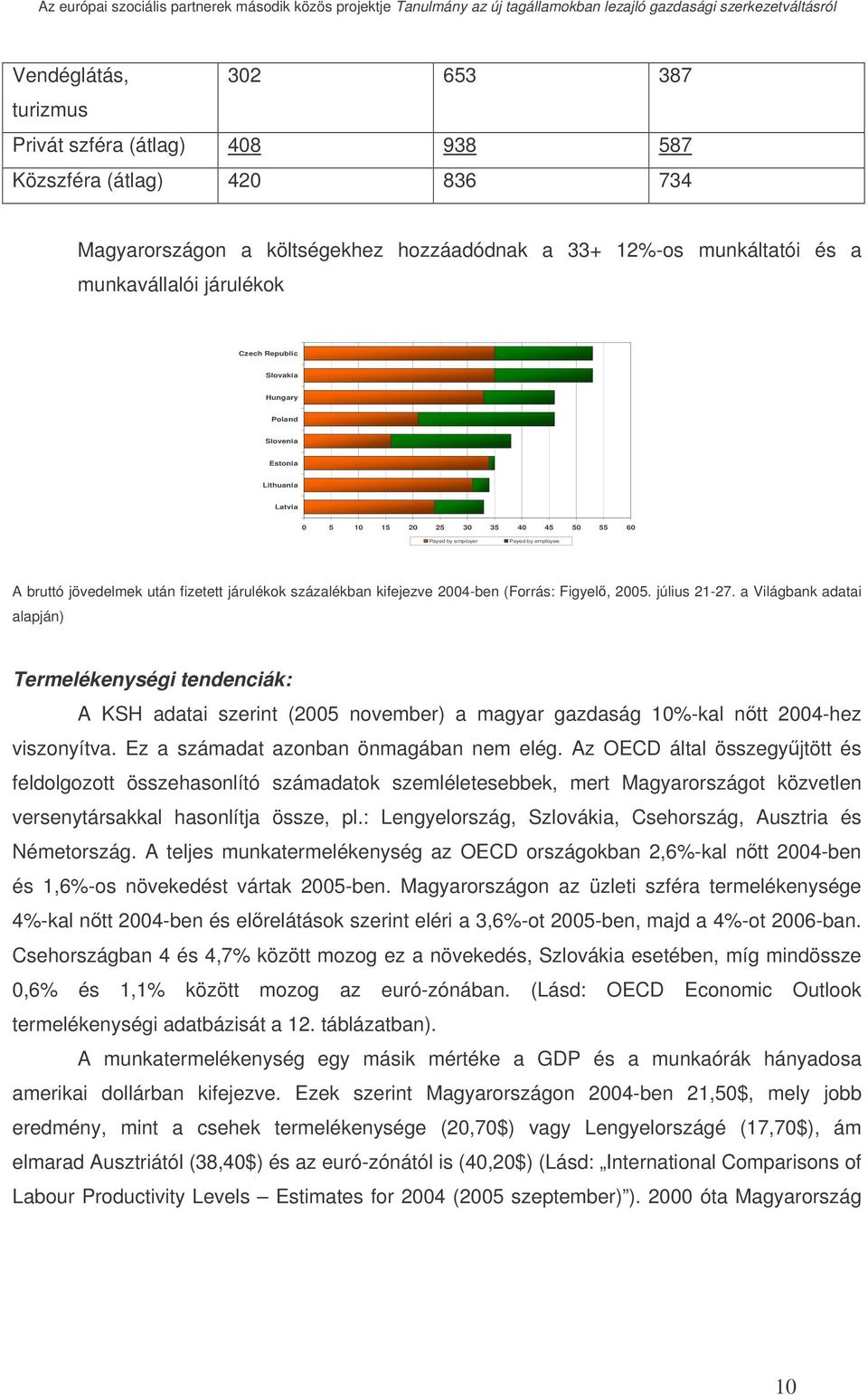 százalékban kifejezve 2004-ben (Forrás: Figyel, 2005. július 21-27.