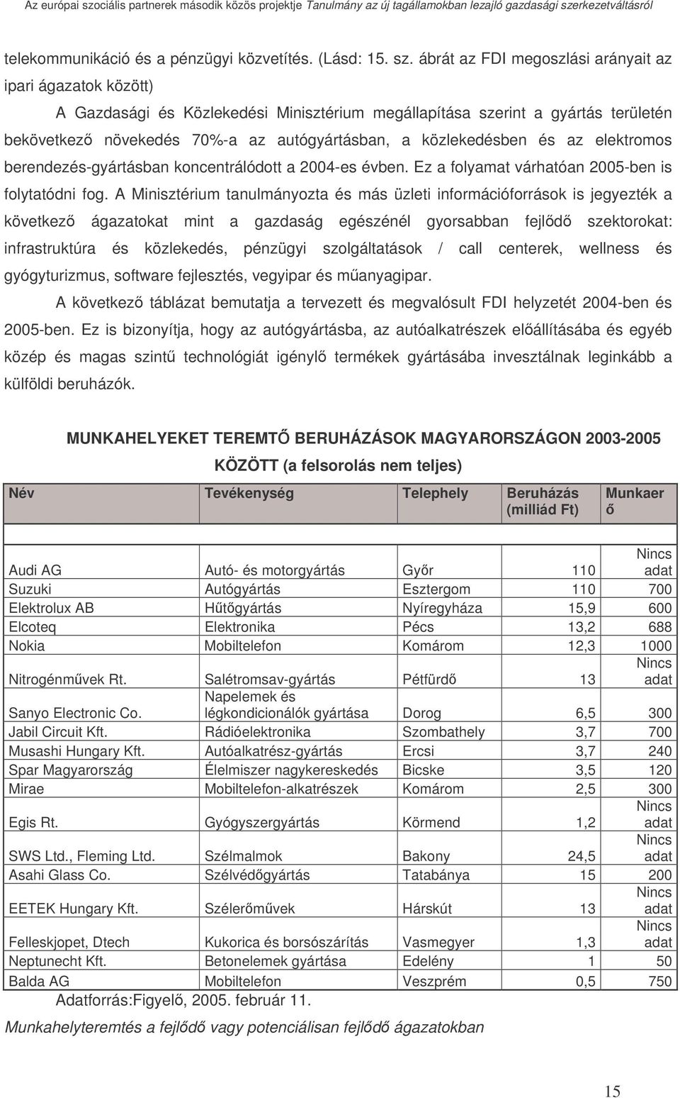 közlekedésben és az elektromos berendezés-gyártásban koncentrálódott a 2004-es évben. Ez a folyamat várhatóan 2005-ben is folytatódni fog.