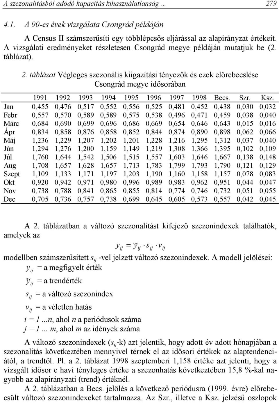 táblázat Végleges szezonális kiigazítási tényezők és ezek előrebecslése Csongrád megye idősorában 1991 1992 1993 1994 1995 1996 1997 1998 Becs. Szr. Ksz.