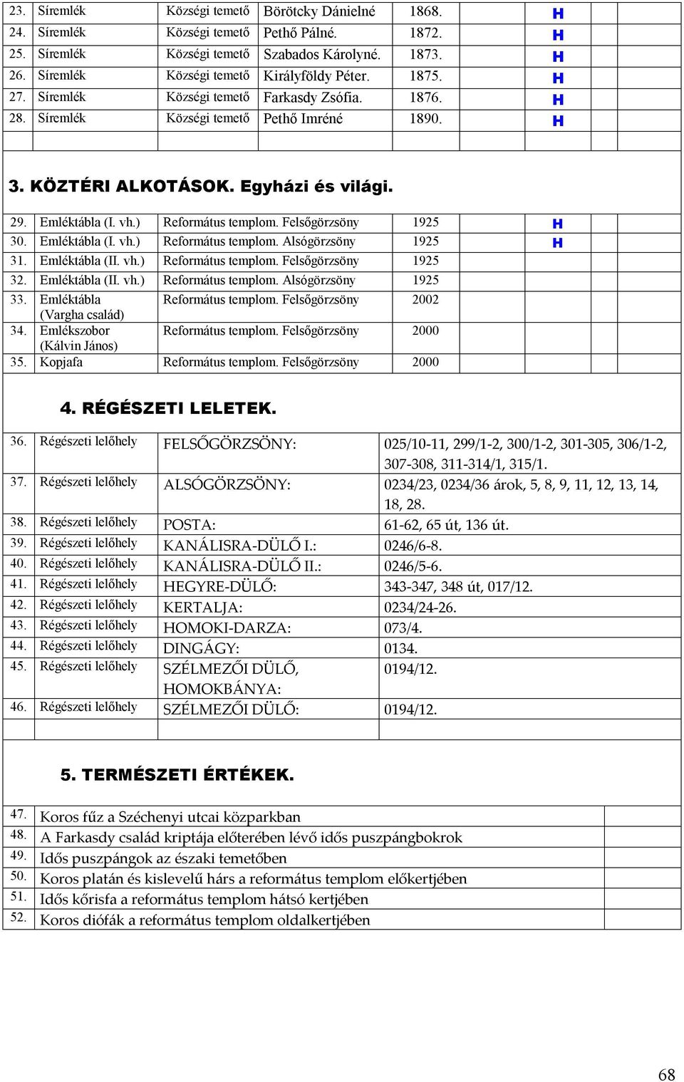 Emléktábla (I. vh.) Református templom. Felsőgörzsöny 1925 H 30. Emléktábla (I. vh.) Református templom. Alsógörzsöny 1925 H 31. Emléktábla (II. vh.) Református templom. Felsőgörzsöny 1925 32.