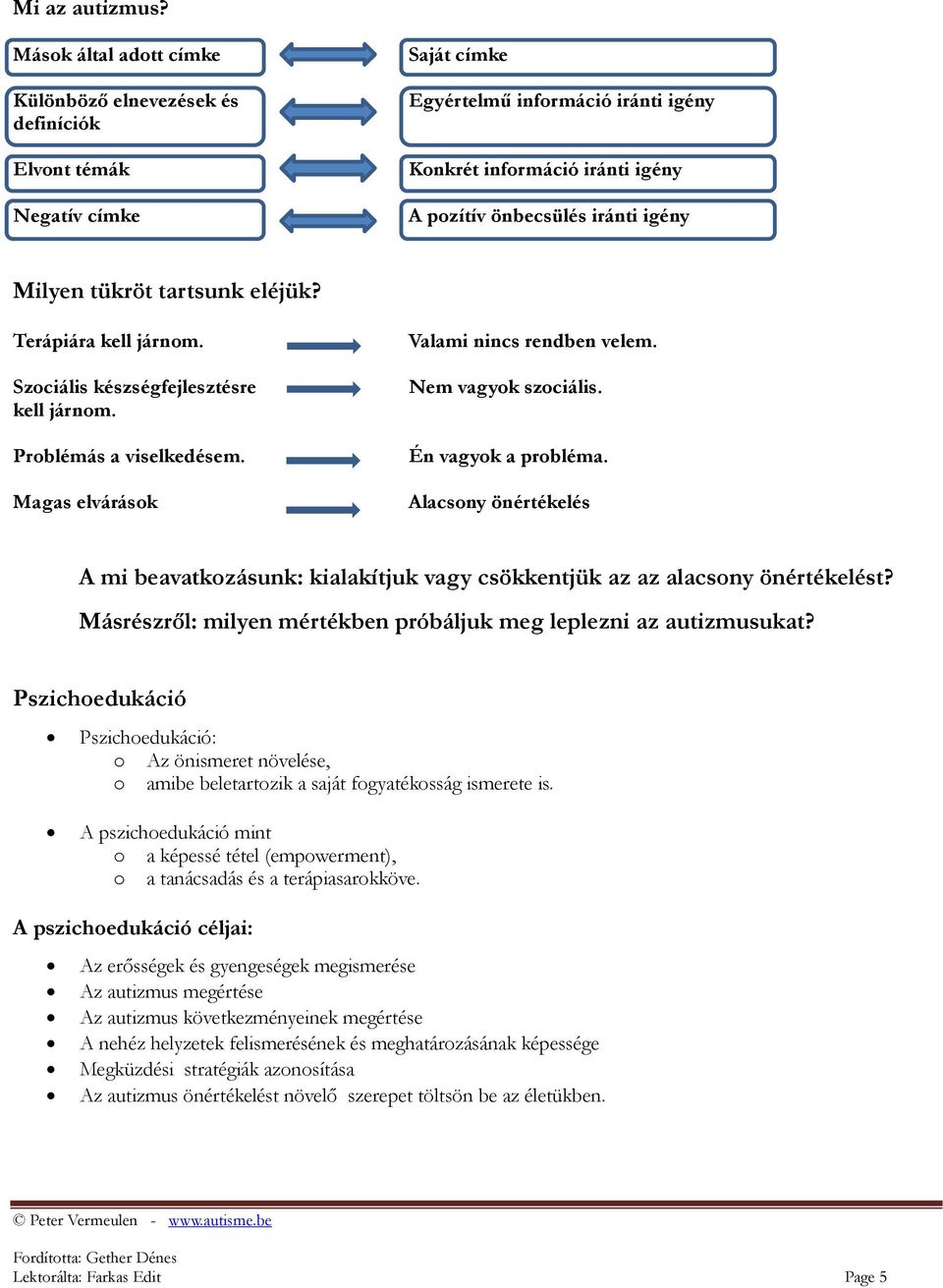 Milyen tükröt tartsunk eléjük? Terápiára kell járnom. Szociális készségfejlesztésre kell járnom. Problémás a viselkedésem. Magas elvárások Valami nincs rendben velem. Nem vagyok szociális.