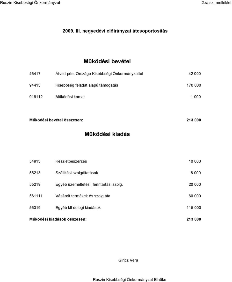 000 Mőködési kiadás 54913 Készletbeszerzés 10 000 55213 Szállítási szolgáltatások 8 000 55219 Egyéb üzemeltetési, fenntartási szolg.