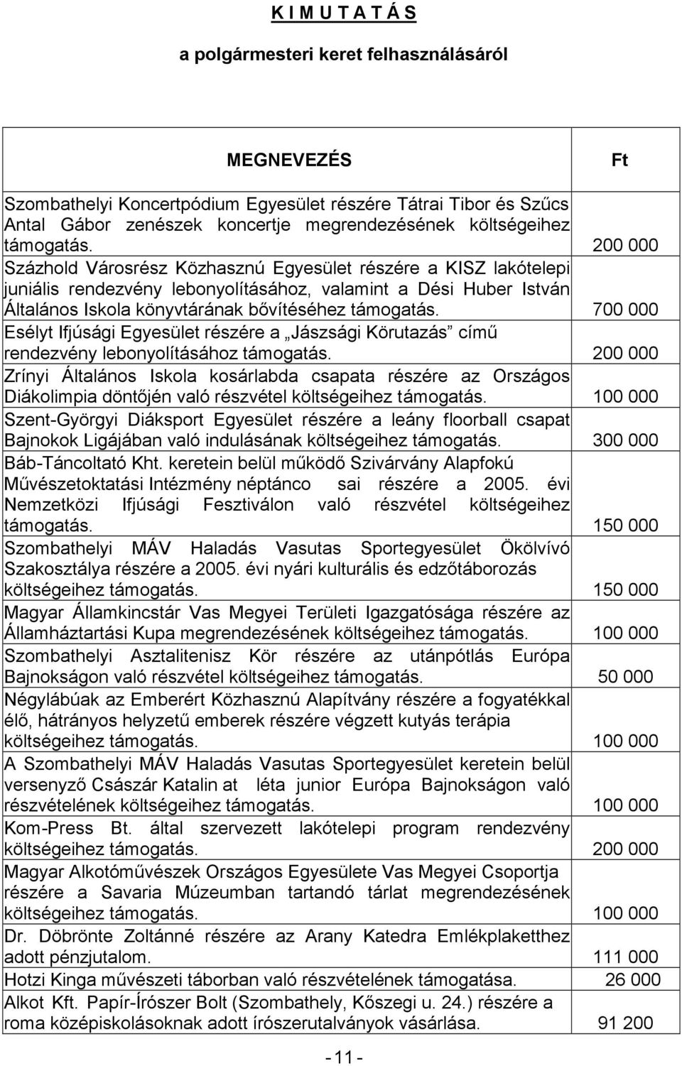 lebonyolításához támogatás. 200 000 Zrínyi Általános Iskola kosárlabda csapata részére az Országos ámogatás.