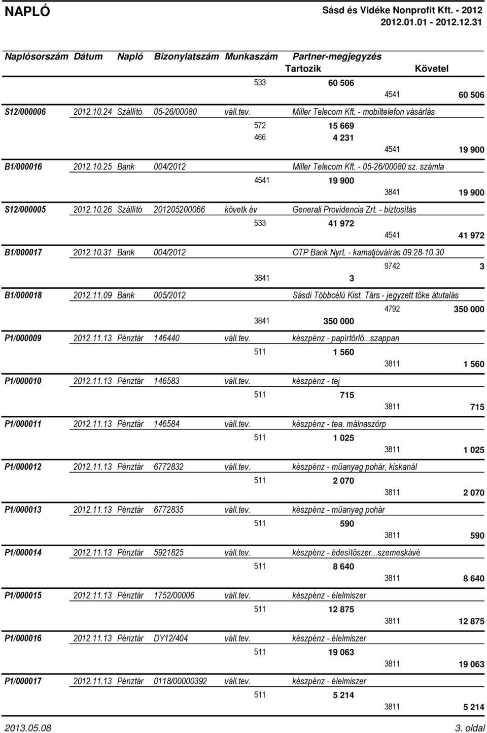 .09 Bank 005/202 Sásdi Többcélú Kist. Társ - jegyzett tőke átutalás 5 P/000009 202.. Pénztár 46440 váll.tev. készpénz - papírtörlő...szappan P/00000 202.. Pénztár 4658 váll.tev. készpénz - tej 560 P/0000 202.