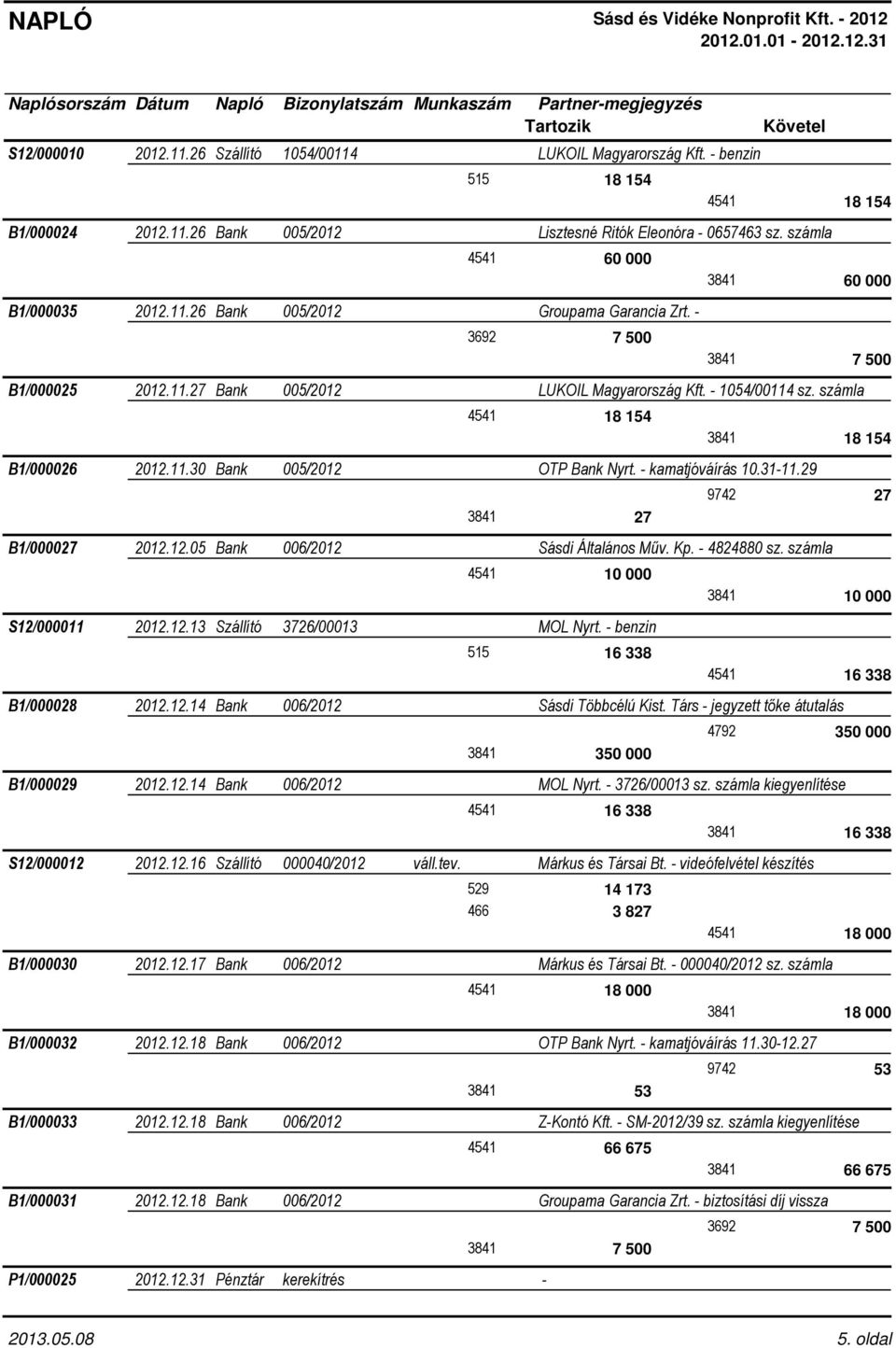 2.05 Bank 006/202 Sásdi Általános Műv. Kp. - 4824880 sz. számla 27 S2/0000 202.2. Szállító 726/000 MOL Nyrt. - benzin 6 8 B/000028 202.2.4 Bank 006/202 Sásdi Többcélú Kist.