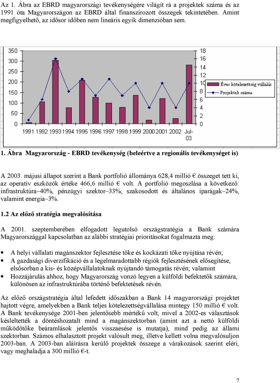 májusi állapot szerint a Bank portfolió állománya 628,4 millió összeget tett ki, az operatív eszközök értéke 466,6 millió volt.