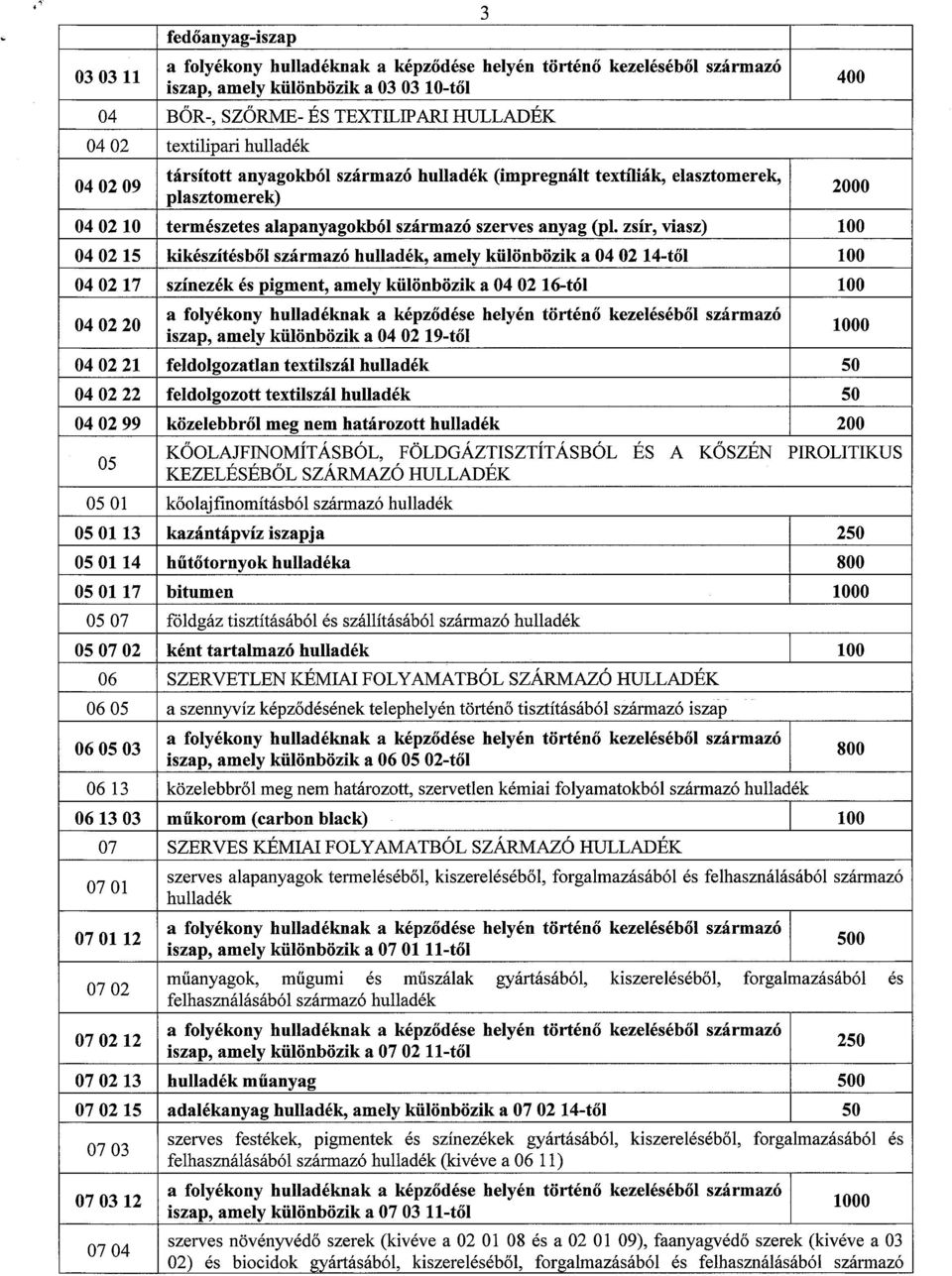 zsír, viasz) 100 04 02 15 kikészítésből származó hulladék, amely különbözik a 04 02 14-től 100 04 02 17 színezék és pigment, amely különbözik a 04 02 16-tól 100 04 02 20 a folyékony hulladéknak a