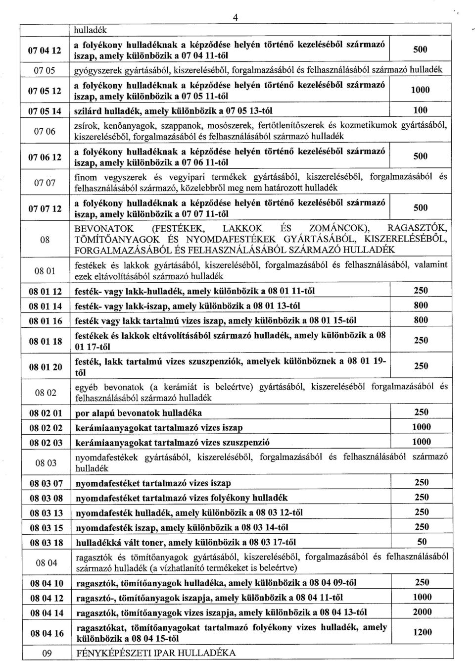 különbözik a 07 05 13-tól 100 07 06 zsírok, kenőanyagok, szappanok, mosószerek, fertőtlenítőszerek és kozmetikumok gyártásából, kiszereléséből, forgalmazásából és felhasználásából származó hulladék