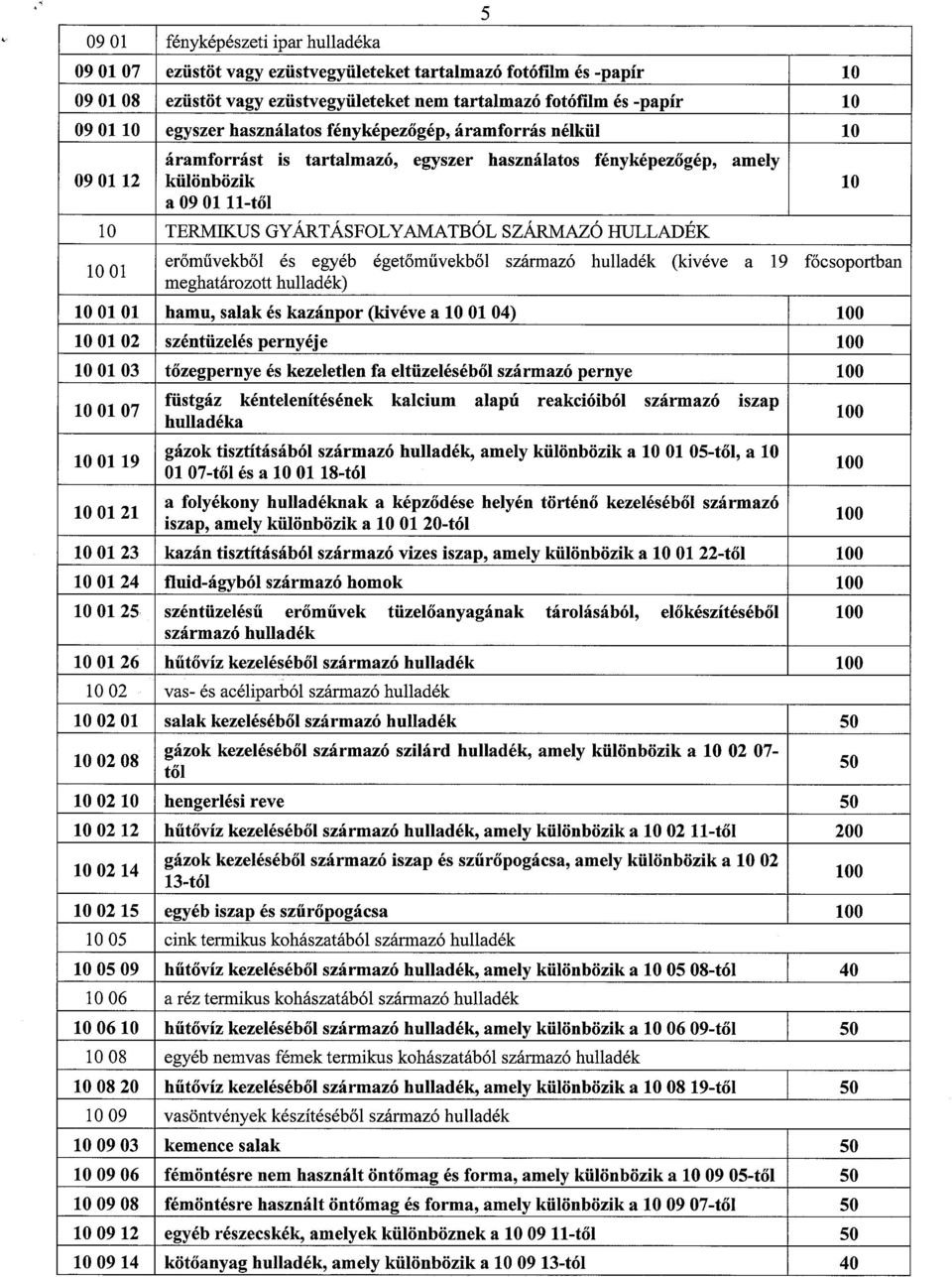 SZÁRMAZÓ HULLADÉK 5 10 01 erőművekből és egyéb égetőművekből származó hulladék (kivéve a 19 főcsoportban meghatározott_hulladék) 10 01 01 hamu, salak és kazánpor (kivéve a 10 01 04) 100 10 01 02