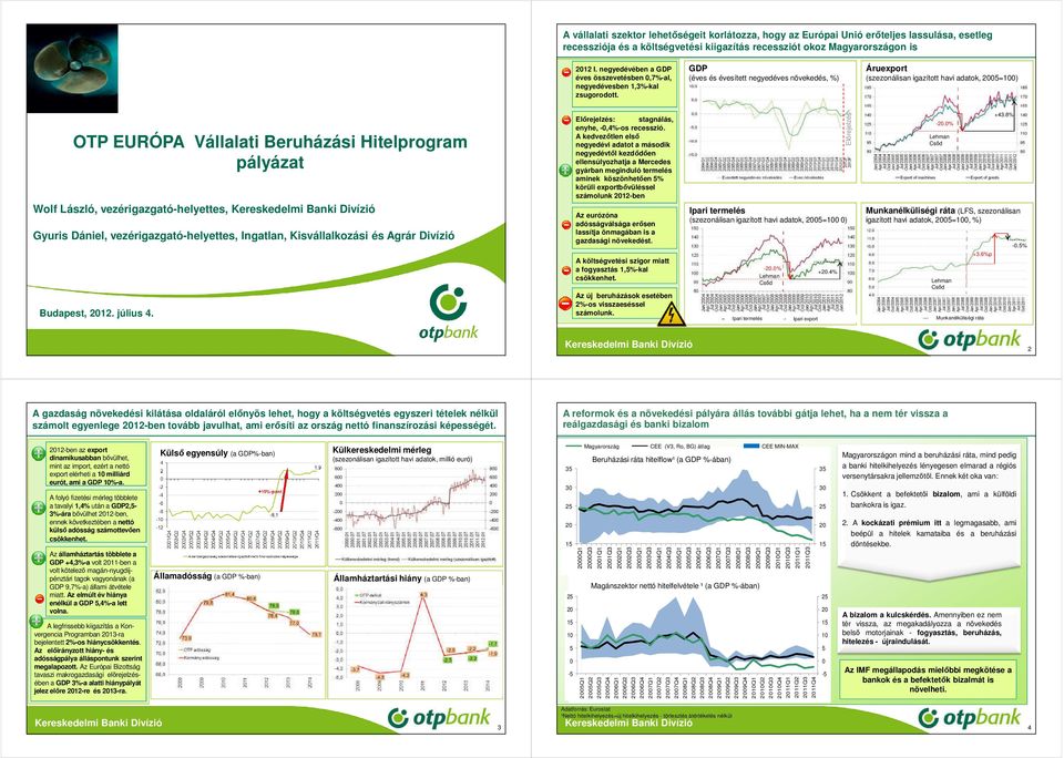 GDP (éves és évesített negyedéves növekedés, %) Áruexport (szezonálisan igazított havi adatok, 5=1) OTP EURÓPA Vállalati Beruházási Hitelprogram pályázat Wolf László, vezérigazgató-helyettes, Gyuris