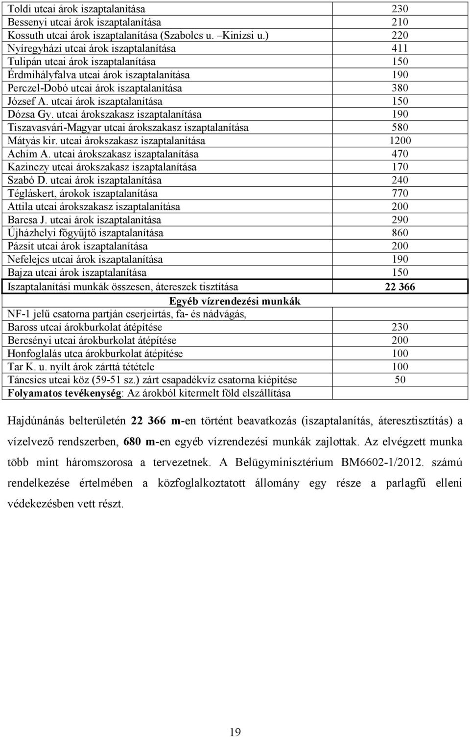 utcai árok iszaptalanítása 150 Dózsa Gy. utcai árokszakasz iszaptalanítása 190 Tiszavasvári-Magyar utcai árokszakasz iszaptalanítása 580 Mátyás kir. utcai árokszakasz iszaptalanítása 1200 Achim A.