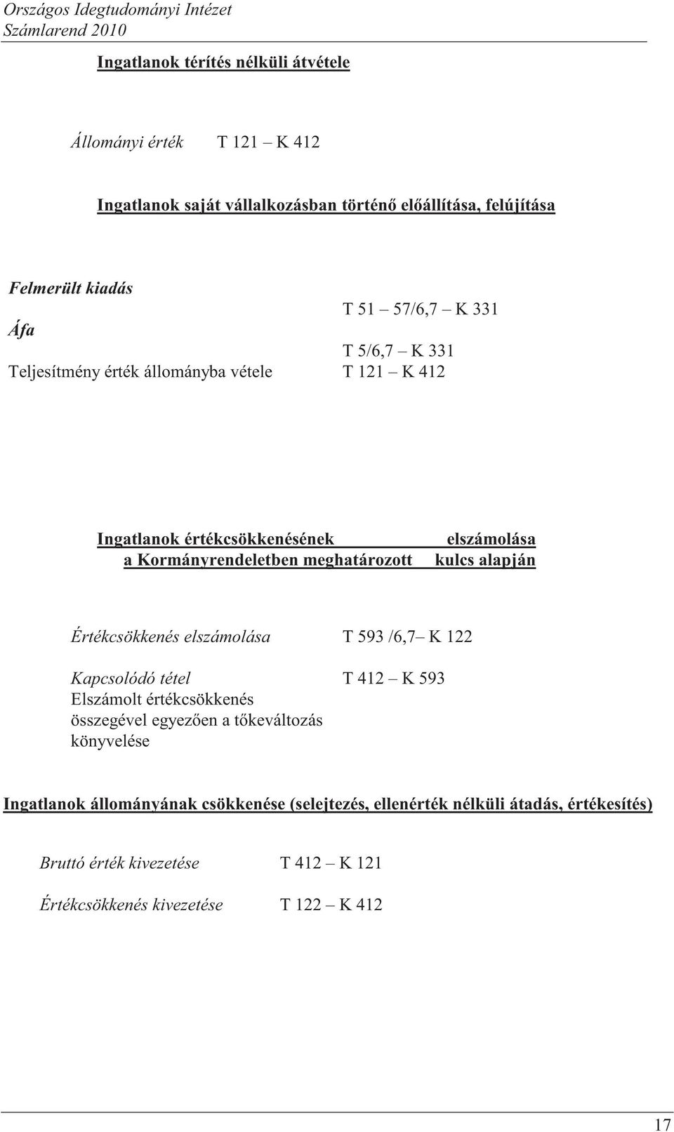 alapján Értékcsökkenés elszámolása T 593 /6,7 K 122 Kapcsolódó tétel Elszámolt értékcsökkenés összegével egyez en a t keváltozás könyvelése T 412 K 593