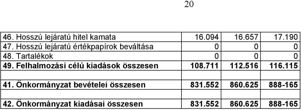 Felhalmozási célú kiadások összesen 108.711 112.516 116.115 41.