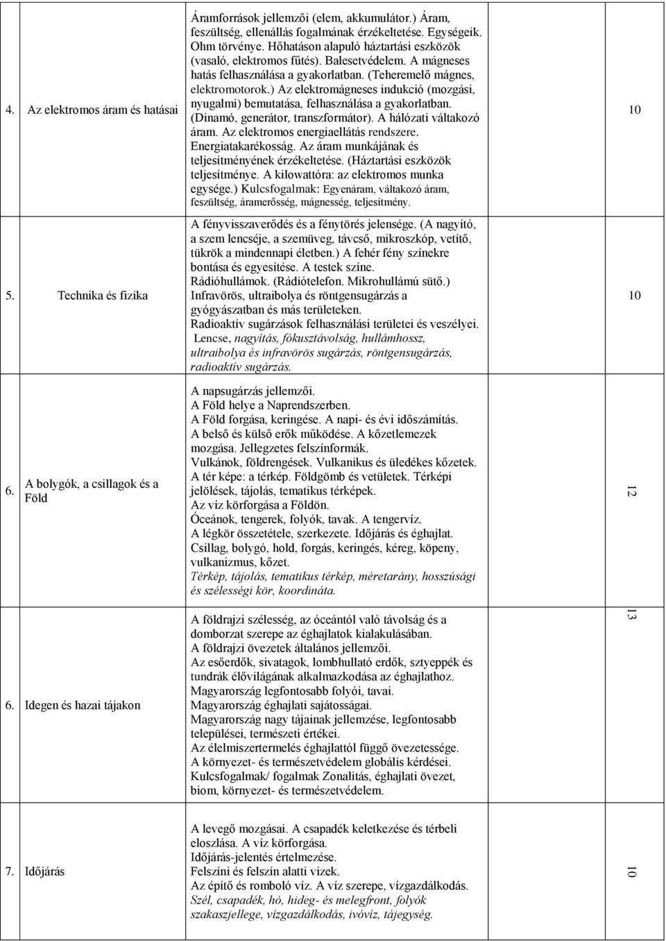 ) Az elektromágneses indukció (mozgási, nyugalmi) bemutatása, felhasználása a gyakorlatban. (Dinamó, generátor, transzformátor). A hálózati váltakozó áram. Az elektromos energiaellátás rendszere.