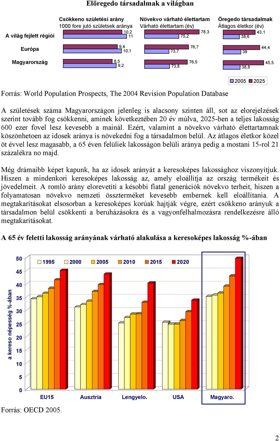 születések száma Magyarországon jelenleg is alacsony szinten áll, sot az elorejelzések szerint tovább fog csökkenni, aminek következtében 20 év múlva, 2025-ben a teljes lakosság 600 ezer fovel lesz