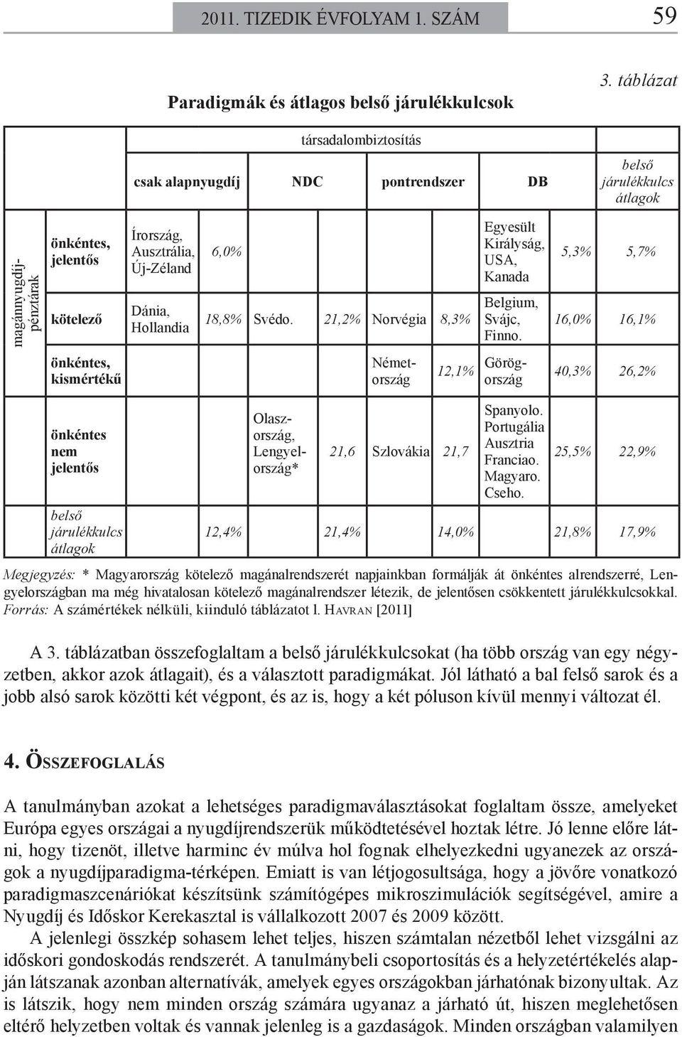 Svédo. 21,2% Norvégia 8,3% 12,1% Görögország Olaszország, Lengyelország* magánnyugdíjpénztárak Németország 21,6 Szlovákia 21,7 Egyesült Királyság, USA, Kanada Belgium, Svájc, Finno. Spanyolo.