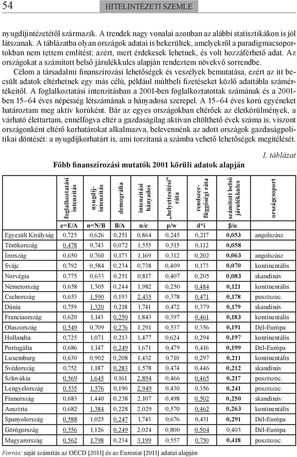 Az országokat a számított belső járulékkulcs alapján rendeztem növekvő sorrendbe.