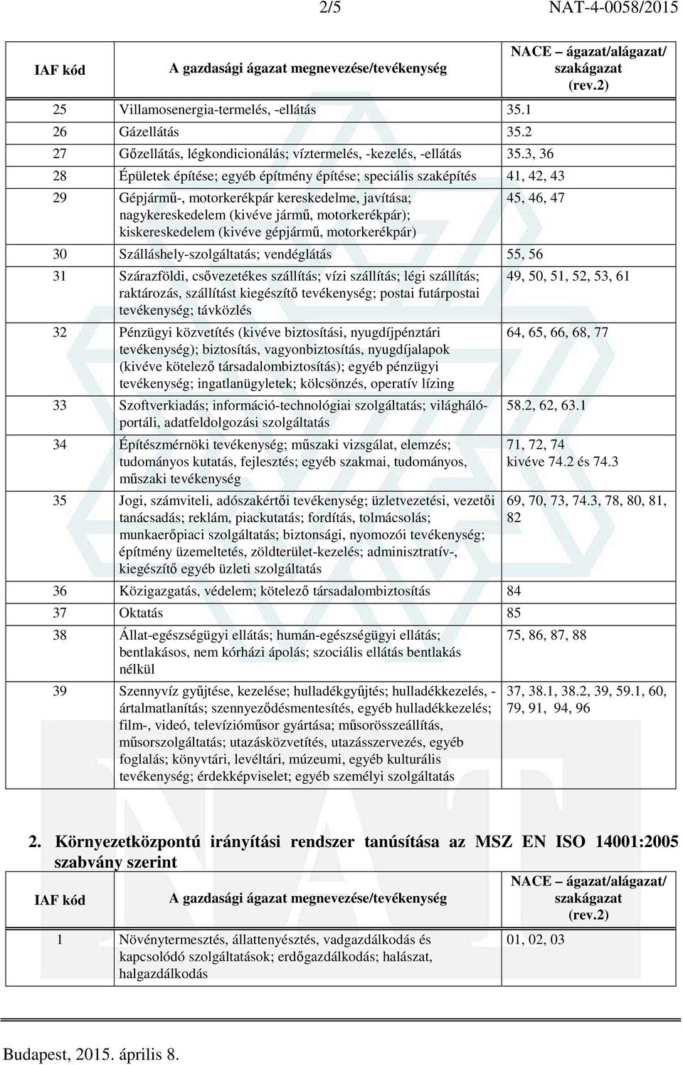 piackutatás; fordítás, tolmácsolás; munkaerőpiaci szolgáltatás; biztonsági, nyomozói tevékenység; építmény üzemeltetés, zöldterület-kezelés; adminisztratív-, kiegészítő egyéb üzleti szolgáltatás 36