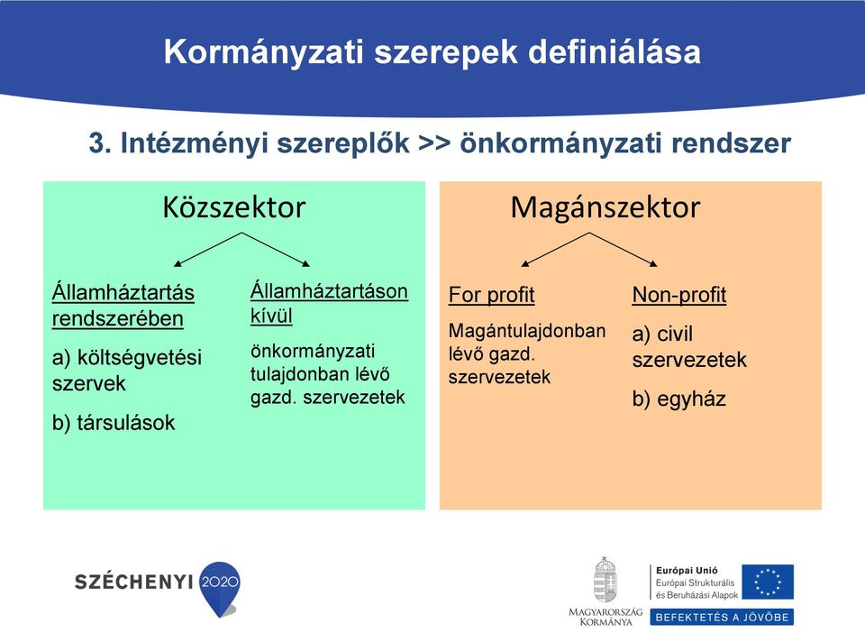 Államháztartás rendszerében a) költségvetési szervek b) társulások Államháztartáson