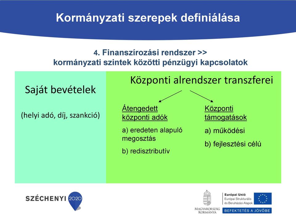 Saját bevételek Központi alrendszer transzferei (helyi adó, díj, szankció)