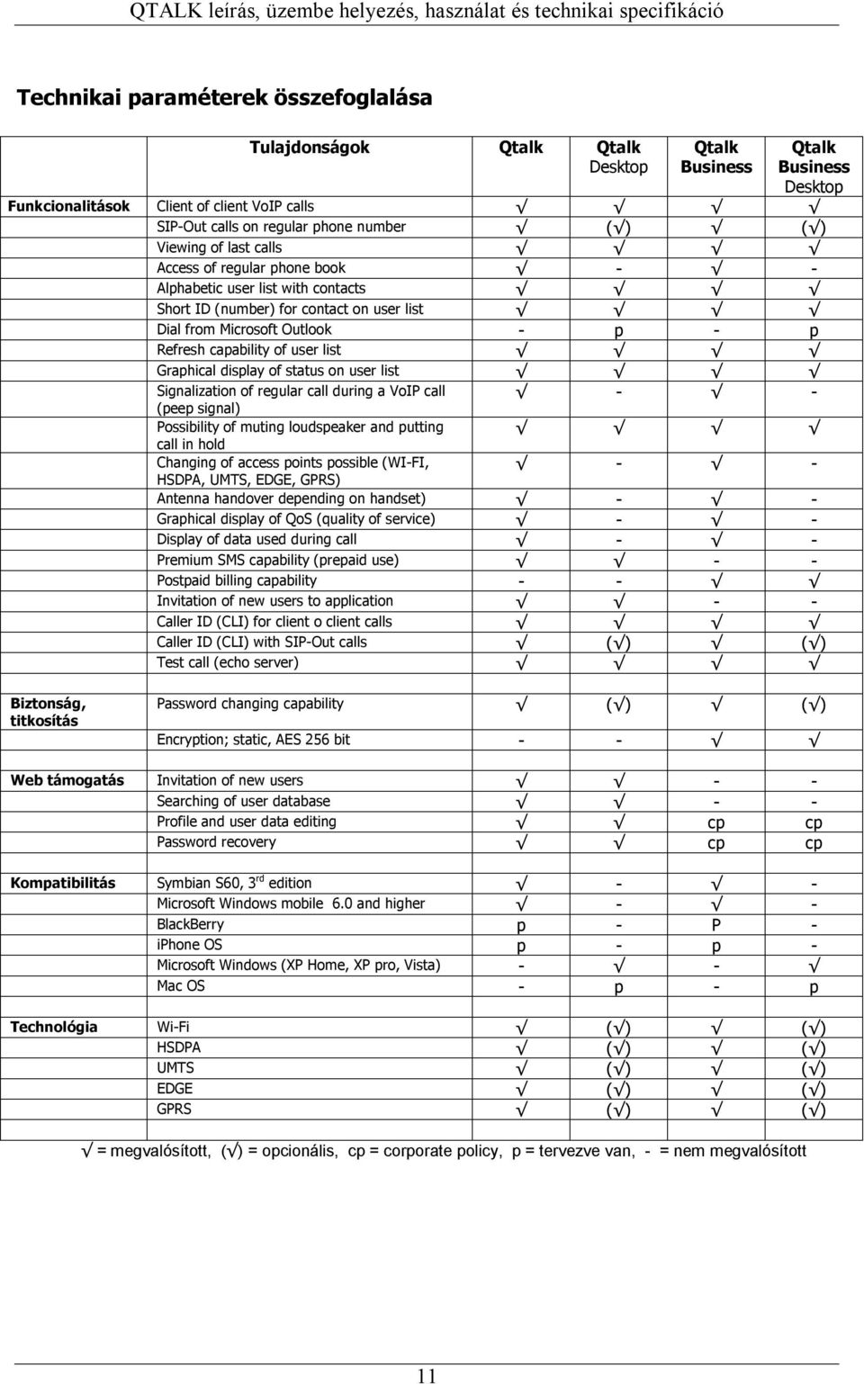 list Graphical display of status on user list Signalization of regular call during a VoIP call - - (peep signal) Possibility of muting loudspeaker and putting call in hold Changing of access points