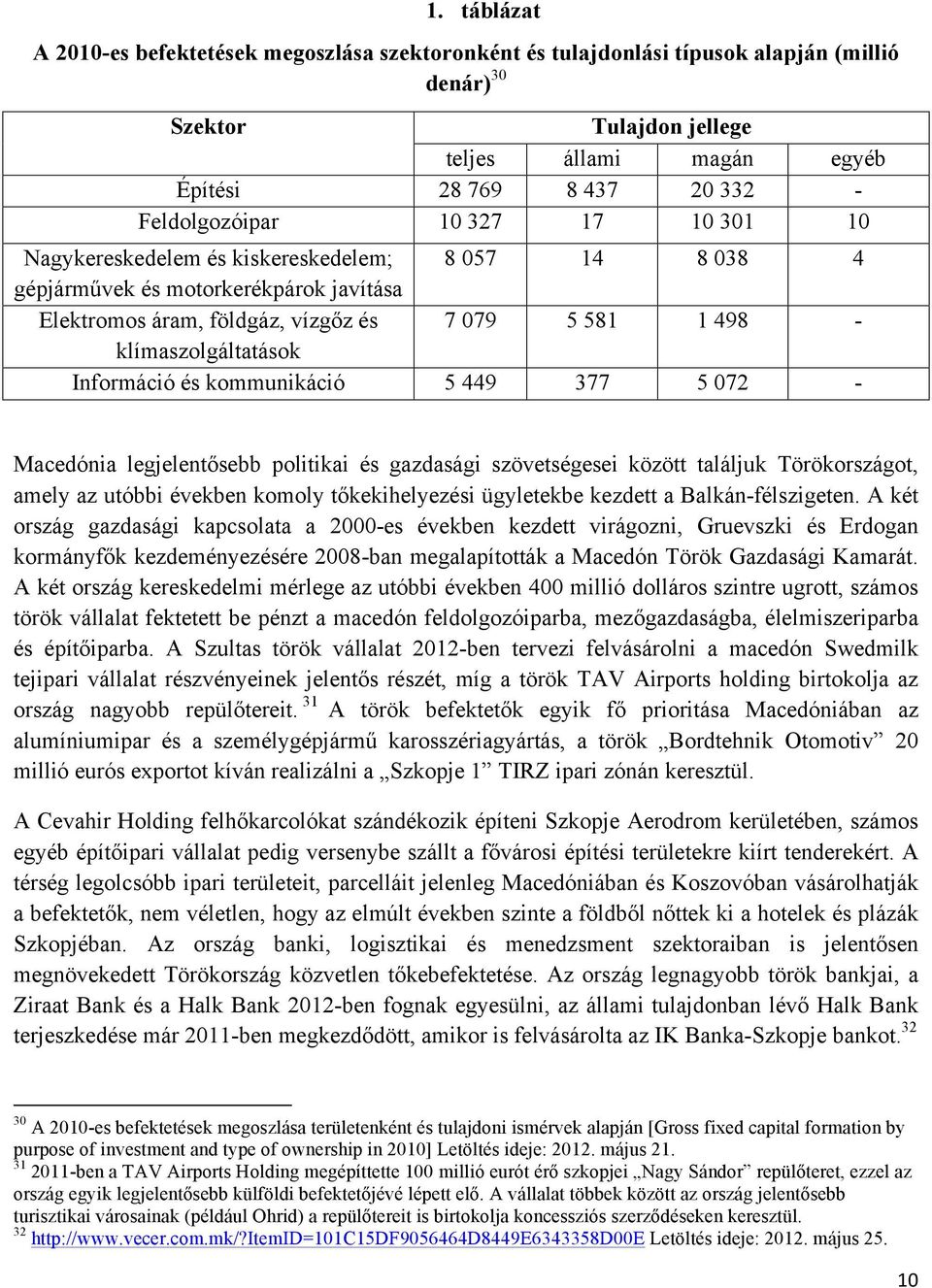 klímaszolgáltatások Információ és kommunikáció 5 449 377 5 072 - Macedónia legjelentősebb politikai és gazdasági szövetségesei között találjuk Törökországot, amely az utóbbi években komoly