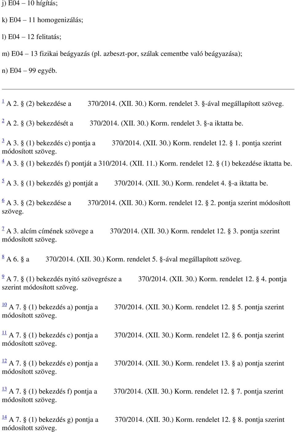 1. pontja szerint 4 A 3. (1) bekezdés f) pontját a 310/2014. (XII. 11.) Korm. rendelet 12. (1) bekezdése iktatta be. 5 A 3. (1) bekezdés g) pontját a 370/2014. (XII. 30.) Korm. rendelet 4.