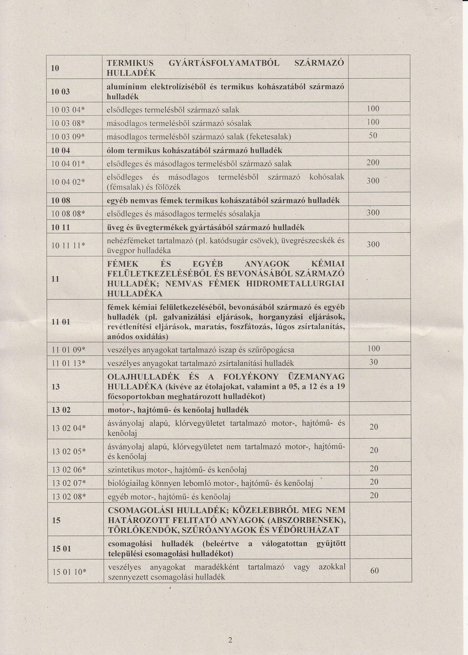 termeésbő szárnző kohósk (ernsk; és [öözek 10 08 esyéb nemvs fémek termikus kohásztábő szármző hudék 0 esődeges és rnásodgos termeés sóski 0B ()Bx 300 10 11 üves és üvestermékek svártásábó szármzó