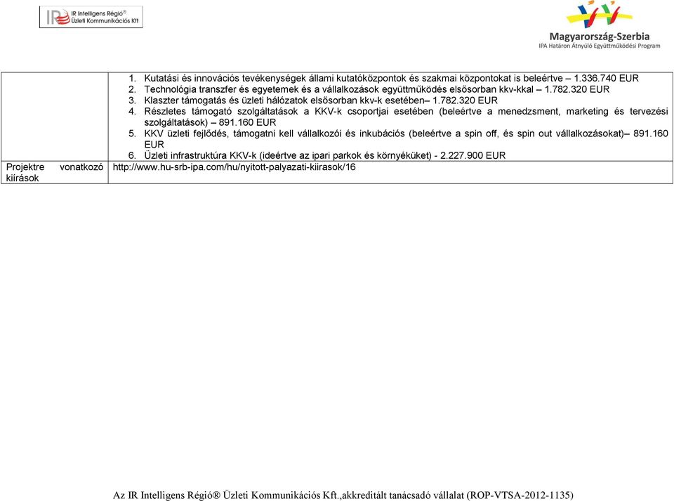 Részletes támogató szolgáltatások a KKV-k csoportjai esetében (beleértve a menedzsment, marketing és tervezési szolgáltatások) 891.160 EUR 5.