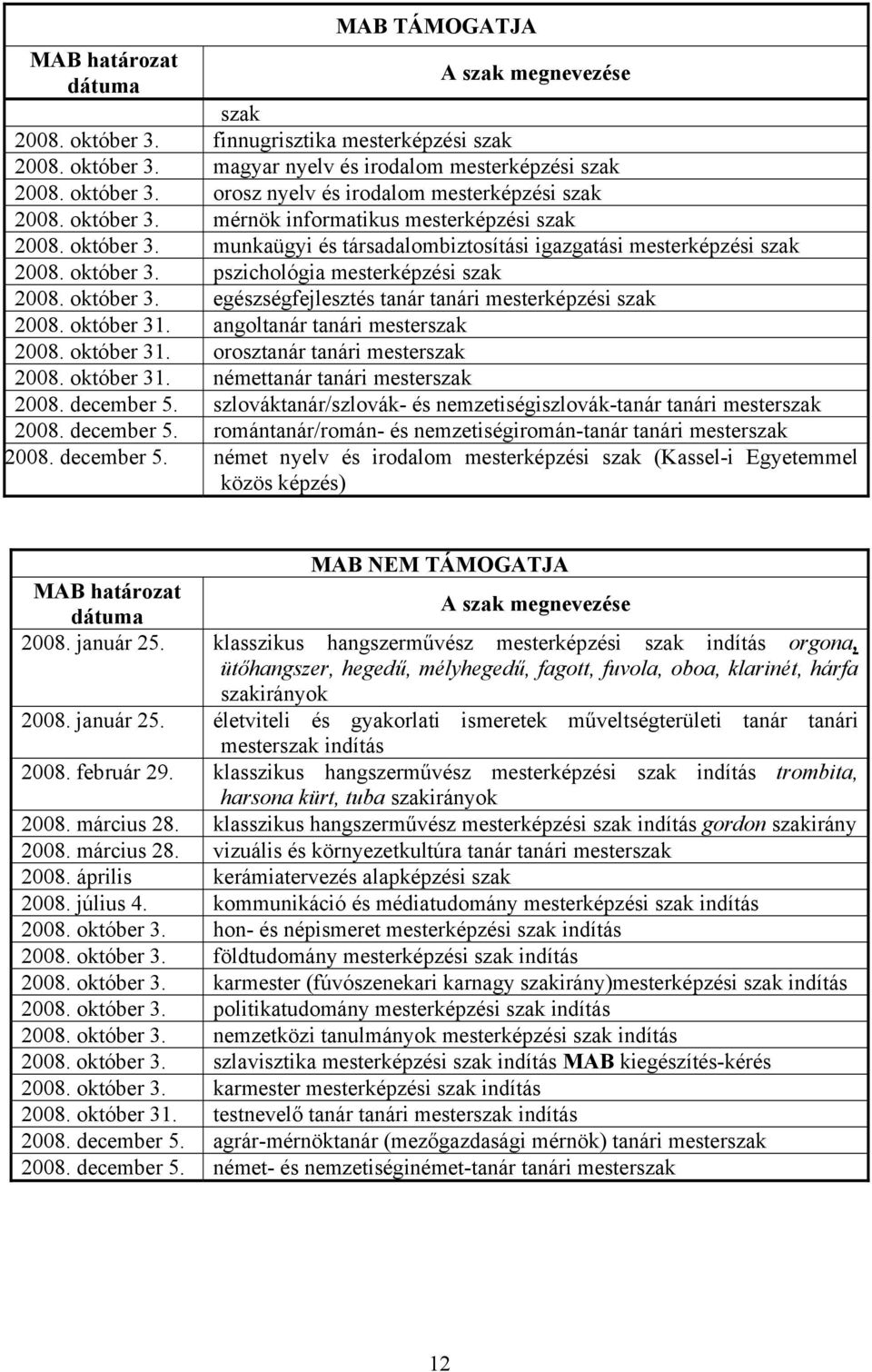 október 31. angoltanár tanári mesterszak 2008. október 31. orosztanár tanári mesterszak 2008. október 31. némettanár tanári mesterszak 2008. december 5.