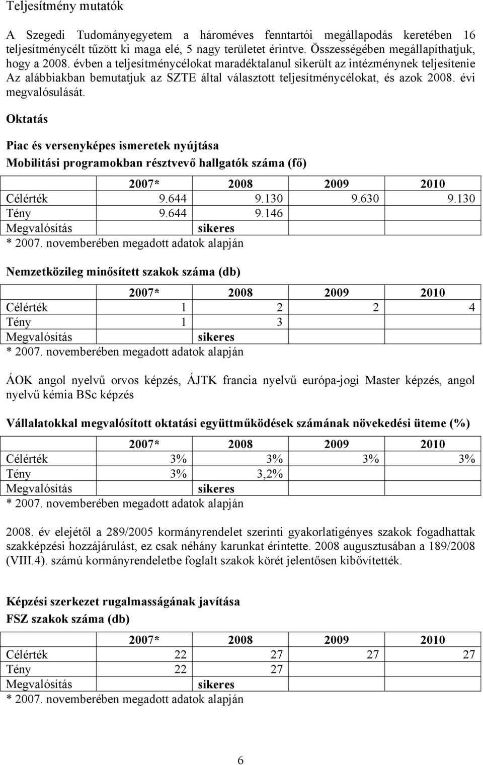 évben a teljesítménycélokat maradéktalanul sikerült az intézménynek teljesítenie Az alábbiakban bemutatjuk az SZTE által választott teljesítménycélokat, és azok 2008. évi megvalósulását.