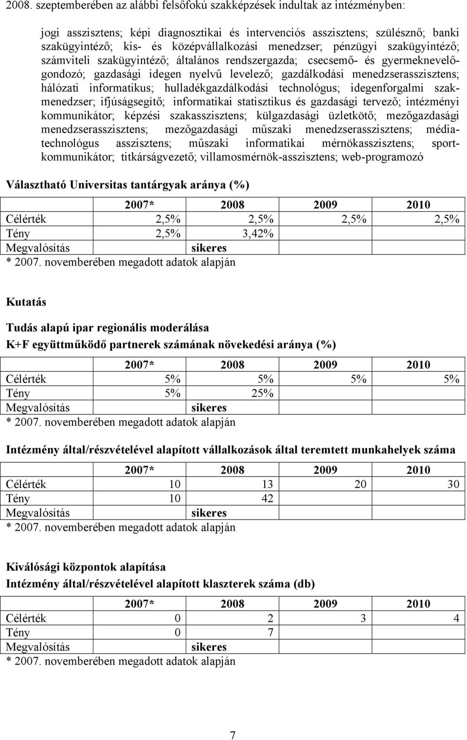 menedzserasszisztens; hálózati informatikus; hulladékgazdálkodási technológus; idegenforgalmi szakmenedzser; ifjúságsegítő; informatikai statisztikus és gazdasági tervező; intézményi kommunikátor;