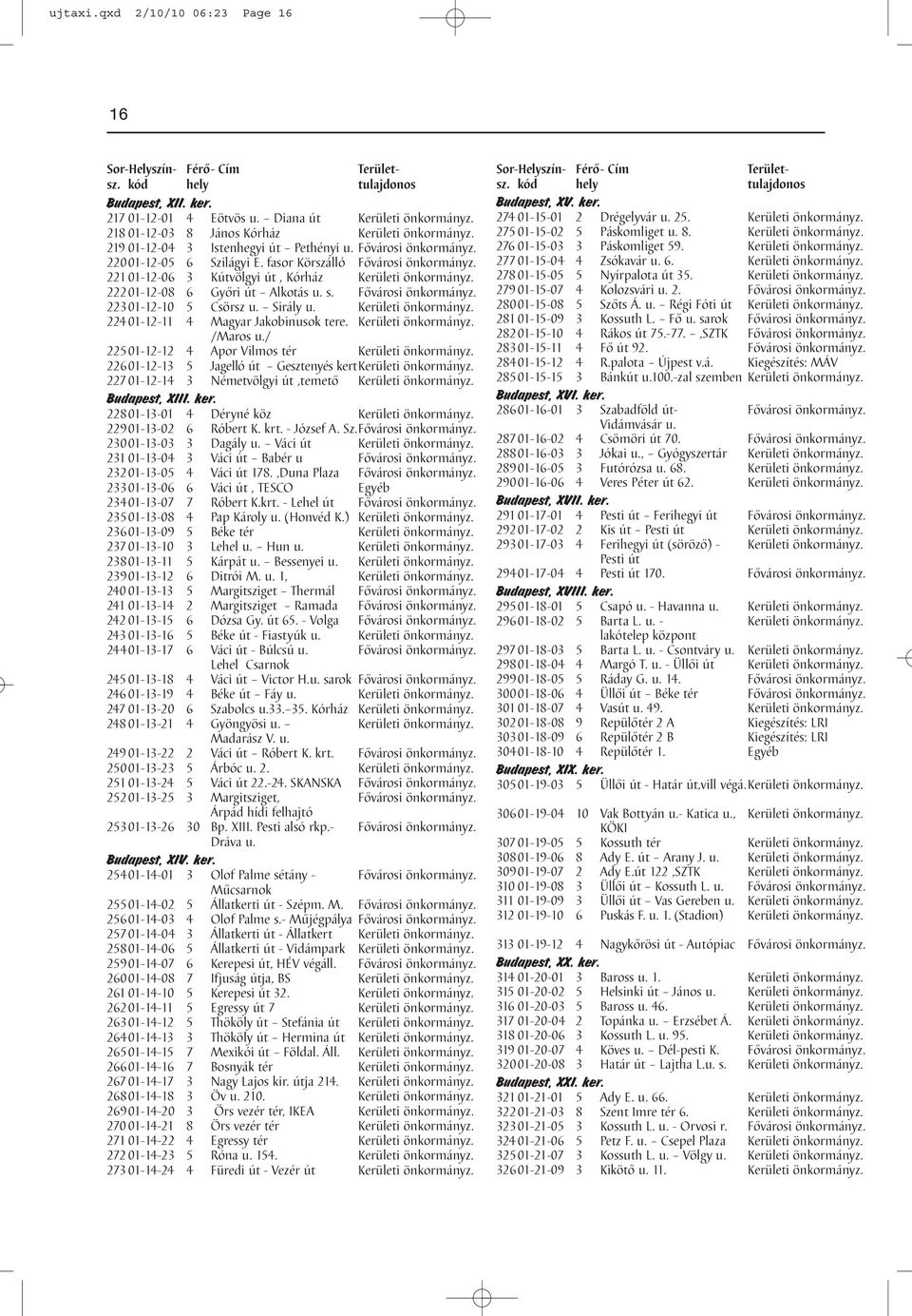 221 01-12-06 3 Kútvölgyi út, Kórház Kerületi önkormányz. 22201-12-08 6 Győri út Alkotás u. s. Fővárosi önkormányz. 22301-12-10 5 Csörsz u. Sirály u. Kerületi önkormányz. 224 01-12-11 4 Magyar Jakobinusok tere.