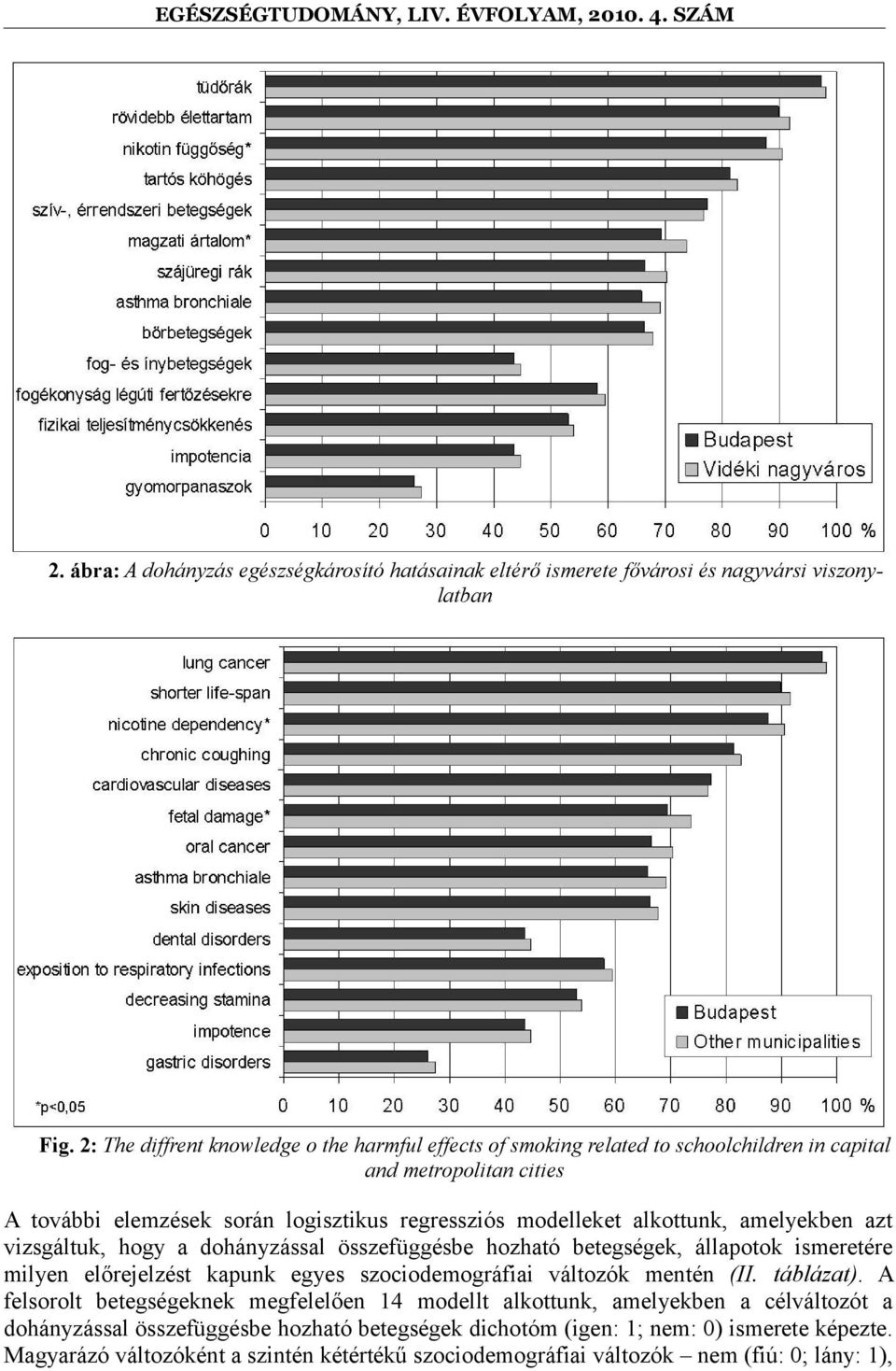 alkottunk, amelyekben azt vizsgáltuk, hogy a dohányzással összefüggésbe hozható betegségek, állapotok ismeretére milyen előrejelzést kapunk egyes szociodemográfiai változók mentén (II.