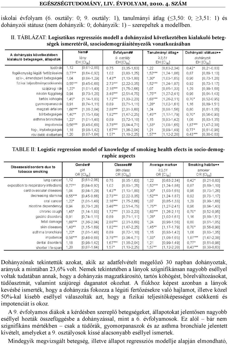 smoking health efects in socio-demographic aspects Dohányzónak tekintettük azokat, akik az adatfelvételt megelőző 30 napban dohányoztak, arányuk a mintában 23,6% volt.