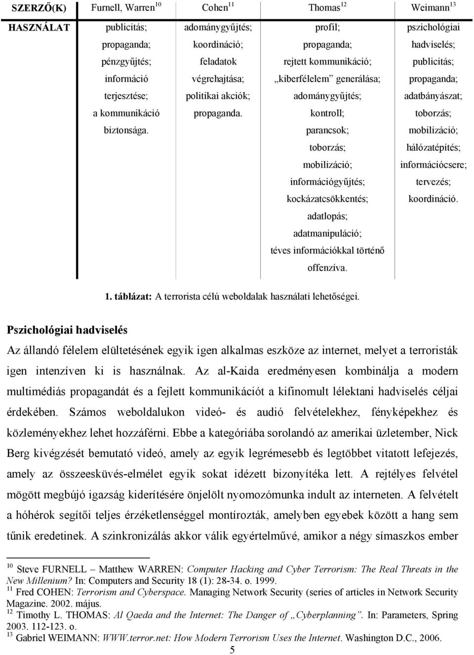 kontroll; toborzás; biztonsága. parancsok; mobilizáció; toborzás; hálózatépítés; mobilizáció; információcsere; információgyűjtés; tervezés; kockázatcsökkentés; koordináció.