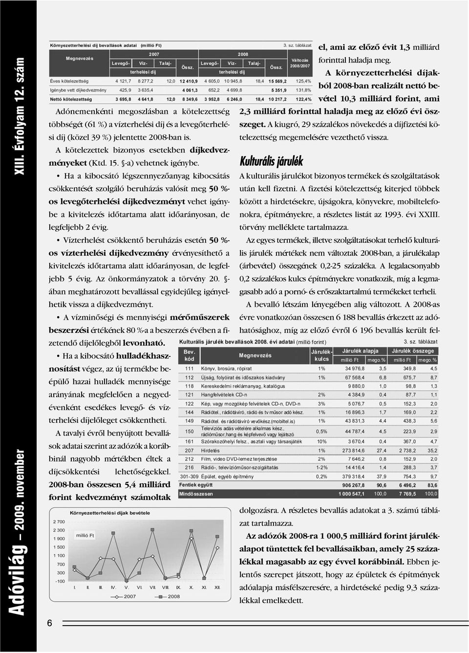 Ha a kibocsátó légszennyezôanyag kibocsátás csökkentését szolgáló beruházás valósít meg 50 %- os levegôterhelési díjkedvezményt vehet igénybe a kivitelezés idôtartama alatt idôarányosan, de