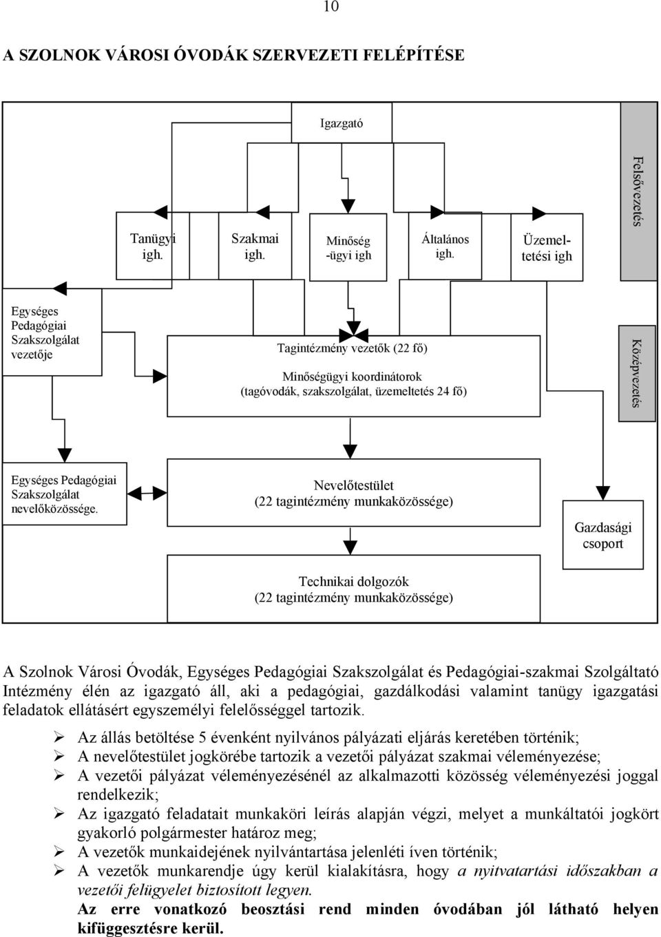 Nevelőtestület (22 tagintézmény munkaközössége) Gazdasági csoport Technikai dolgozók (22 tagintézmény munkaközössége) A Szolnok Városi Óvodák, Egységes Pedagógiai Szakszolgálat és Pedagógiai-szakmai