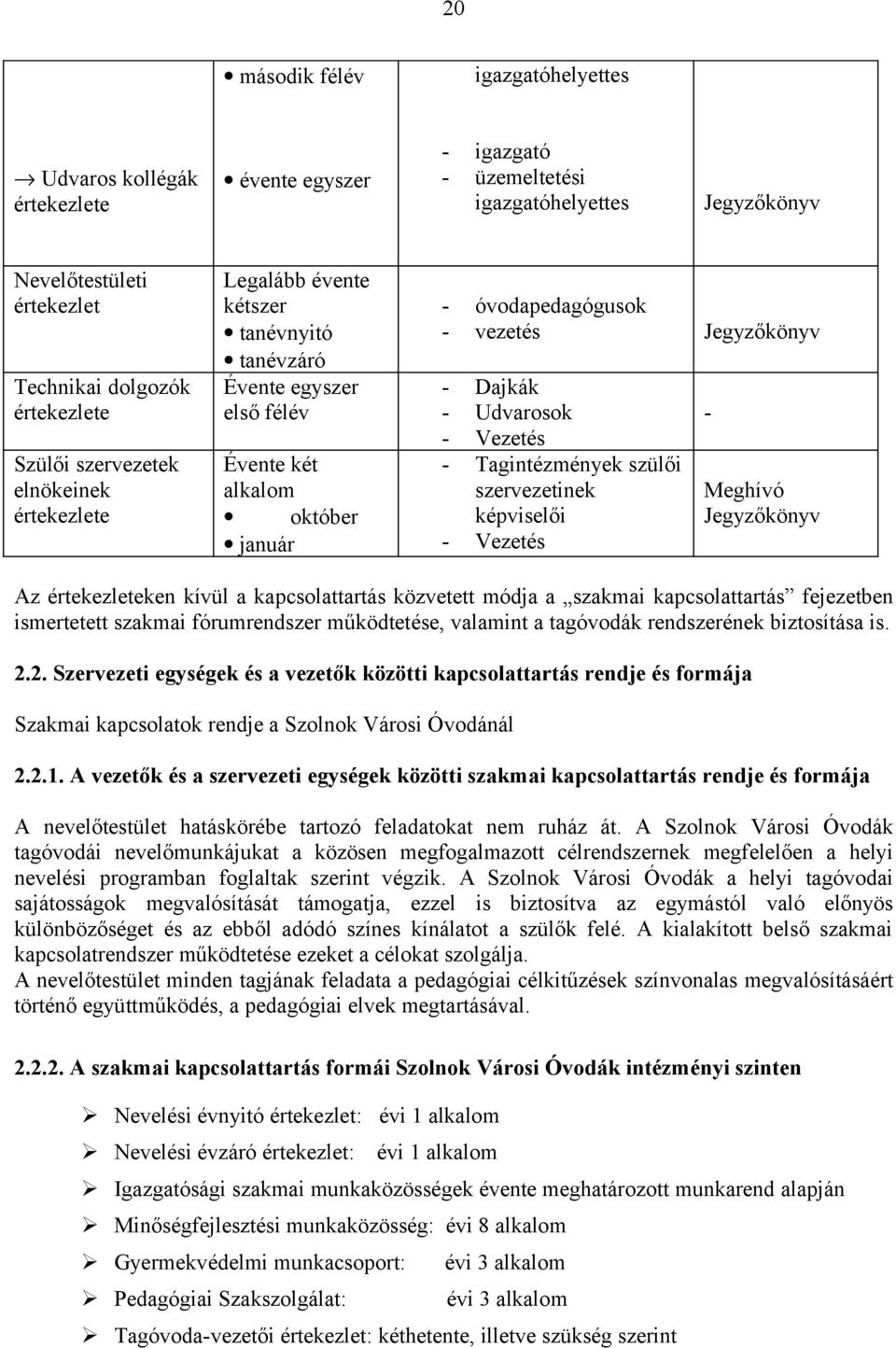 Udvarosok - Vezetés - Tagintézmények szülői szervezetinek képviselői - Vezetés - Meghívó Jegyzőkönyv Az értekezleteken kívül a kapcsolattartás közvetett módja a szakmai kapcsolattartás fejezetben