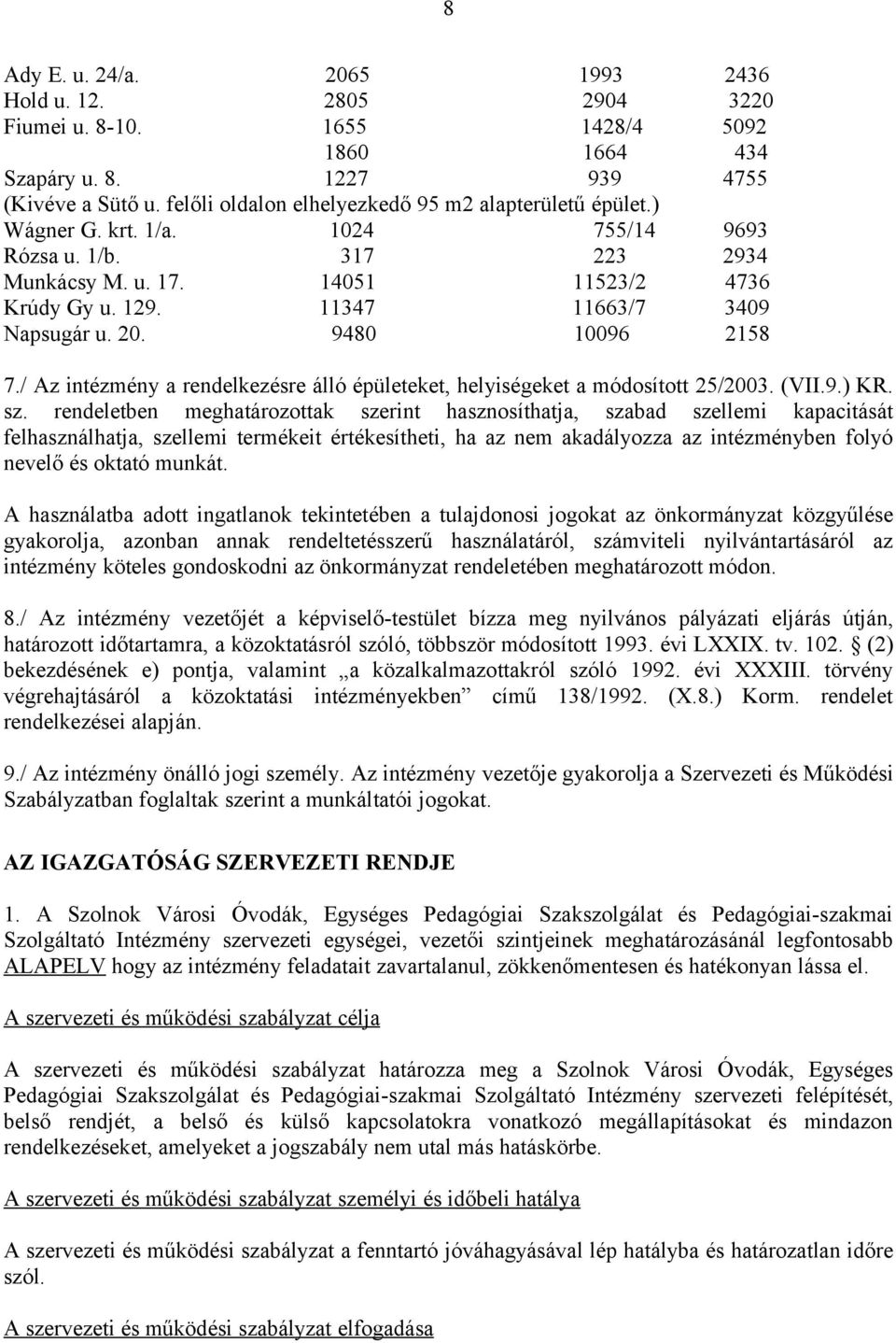 11347 11663/7 3409 Napsugár u. 20. 9480 10096 2158 7./ Az intézmény a rendelkezésre álló épületeket, helyiségeket a módosított 25/2003. (VII.9.) KR. sz.