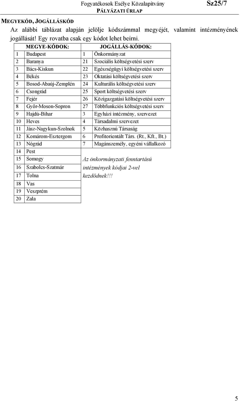 Bosod-Abaúj-Zemplén 24 Kulturális költségvetési szerv 6 Csongrád 25 Sport költségvetési szerv 7 Fejér 26 Közigazgatási költségvetési szerv 8 Győr-Moson-Sopron 27 Többfunkciós költségvetési szerv 9