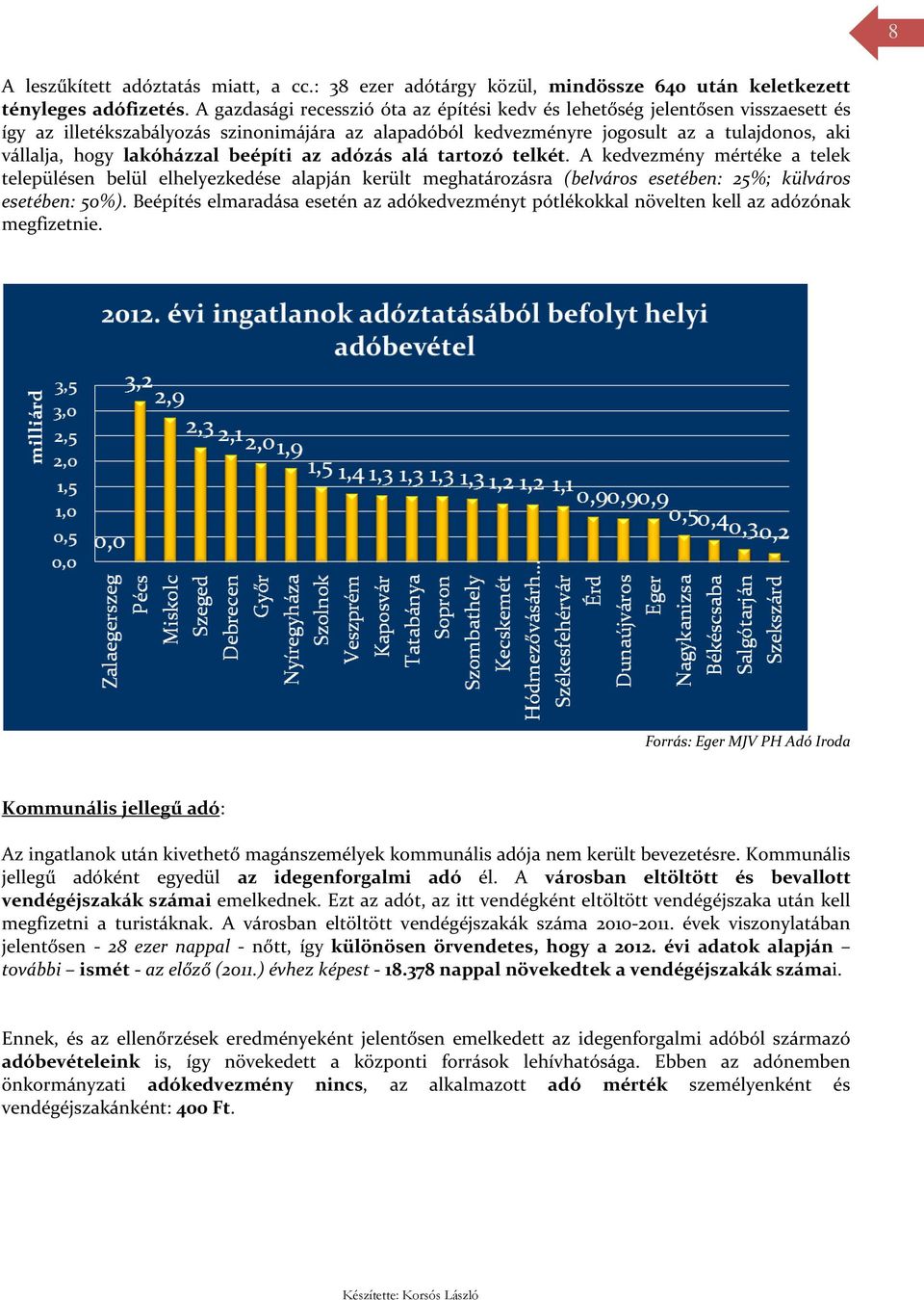 lakóházzal beépíti az adózás alá tartozó telkét. A kedvezmény mértéke a telek településen belül elhelyezkedése alapján került meghatározásra (belváros esetében: 25%; külváros esetében: 50%).