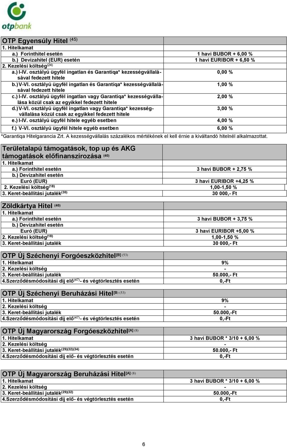 osztályú ügyfél ingatlan vagy Garantiqa* kezességválla- 2,00 % lása közül csak az egyikkel fedezett hitele d.) V-VI.