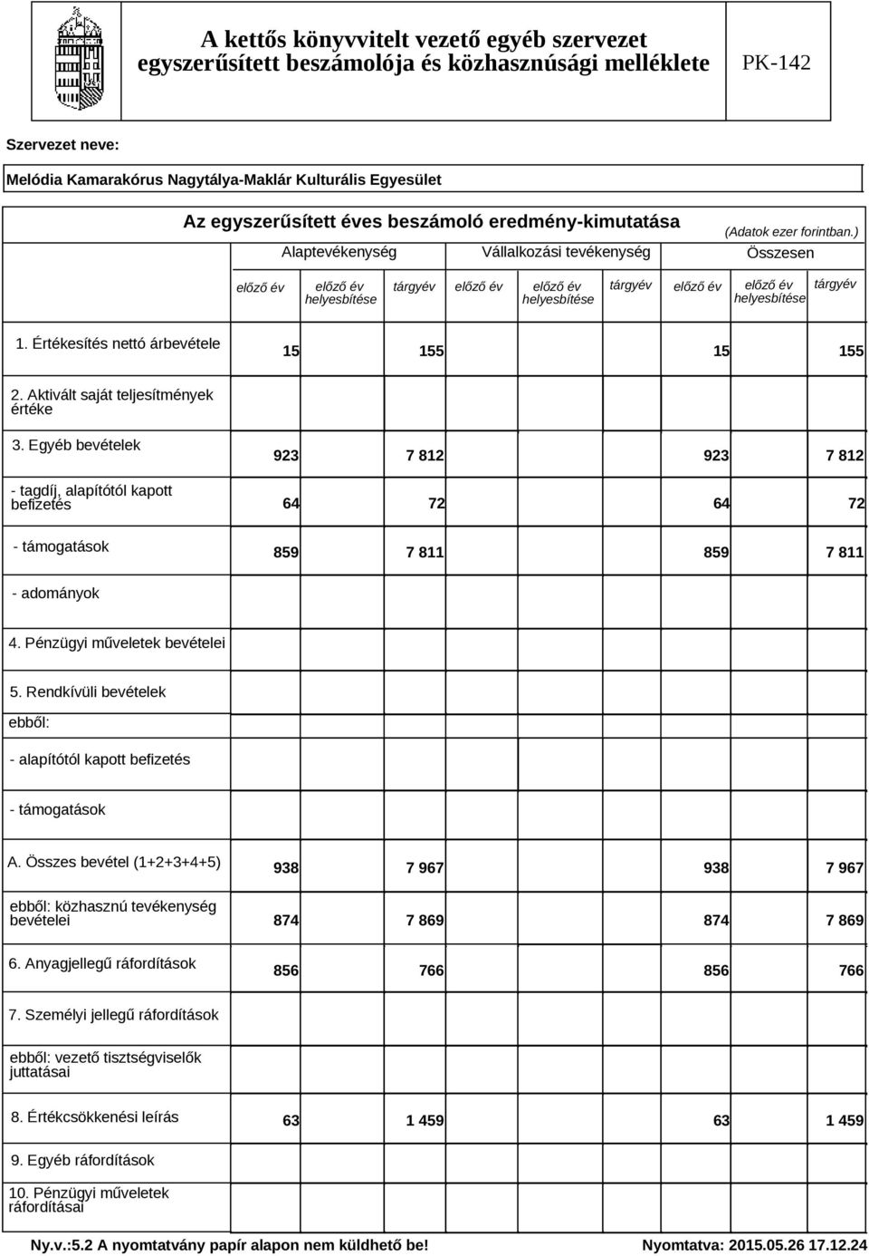 Aktivált saját teljesítmények értéke 3. Egyéb bevételek - tagdíj, alapítótól kapott befizetés 923 7 812 923 7 812 64 72 64 72 - támogatások 859 7 811 859 7 811 - adományok 4.