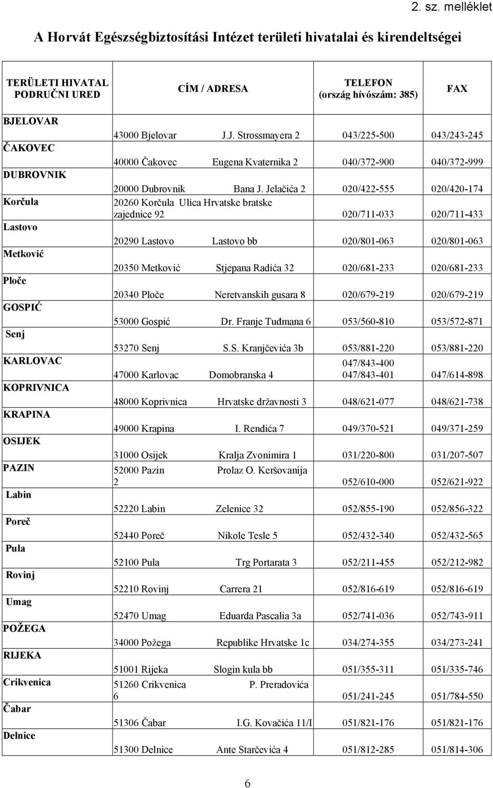 Jelačića 2 020/422-555 020/420-174 Korčula 20260 Korčula Ulica Hrvatske bratske zajednice 92 020/711-033 020/711-433 Lastovo 20290 Lastovo Lastovo bb 020/801-063 020/801-063 Metković 20350 Metković