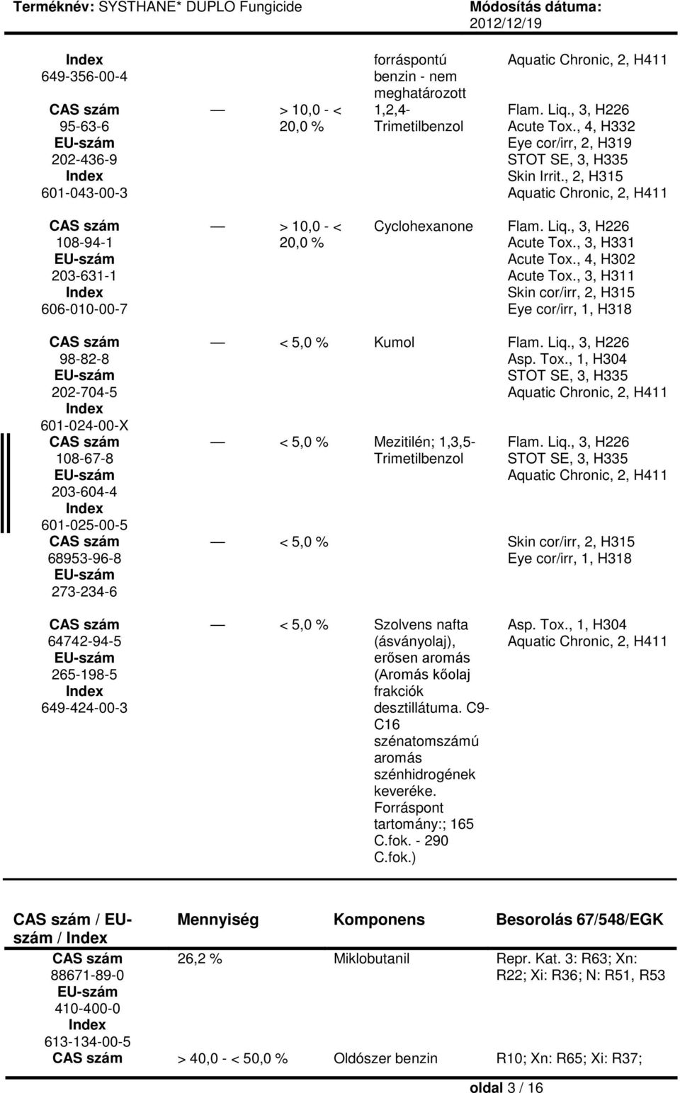 , 3, H331 Acute Tox., 4, H302 Acute Tox., 3, H311 Skin cor/irr, 2, H315 Eye cor/irr, 1, H318 98-82-8 202-704-5 601-024-00-X 108-67-8 203-604-4 601-025-00-5 68953-96-8 273-234-6 < 5,0 % Kumol Flam.