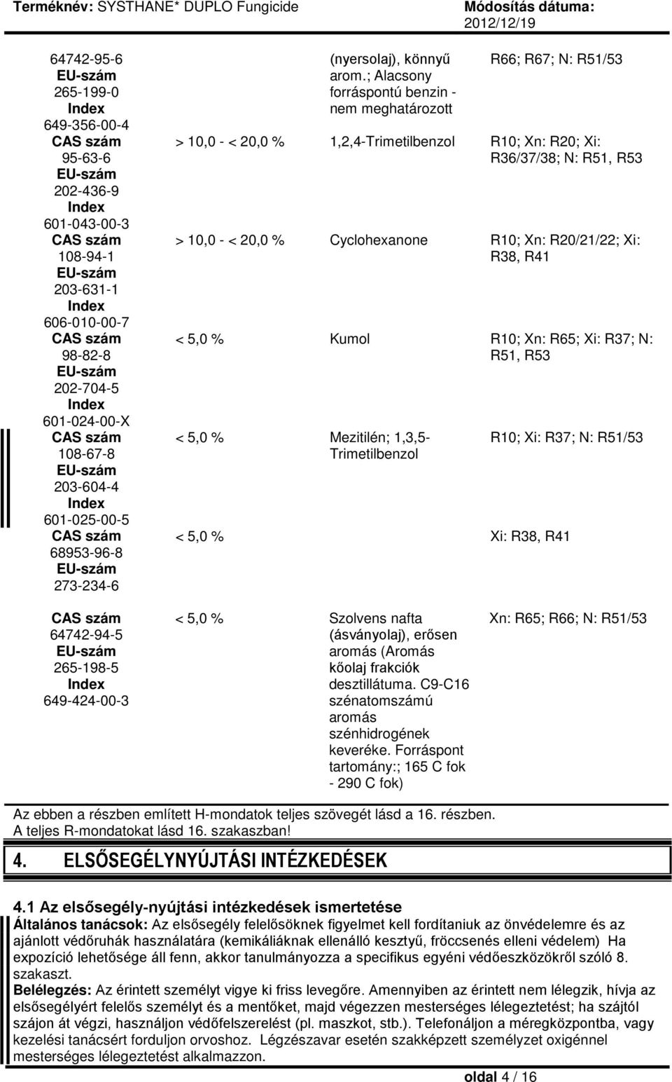 ; Alacsony forráspontú benzin - nem meghatározott R66; R67; N: R51/53 > 10,0 - < 20,0 % 1,2,4-Trimetilbenzol R10; Xn: R20; Xi: R36/37/38; N: R51, R53 > 10,0 - < 20,0 % Cyclohexanone R10; Xn: