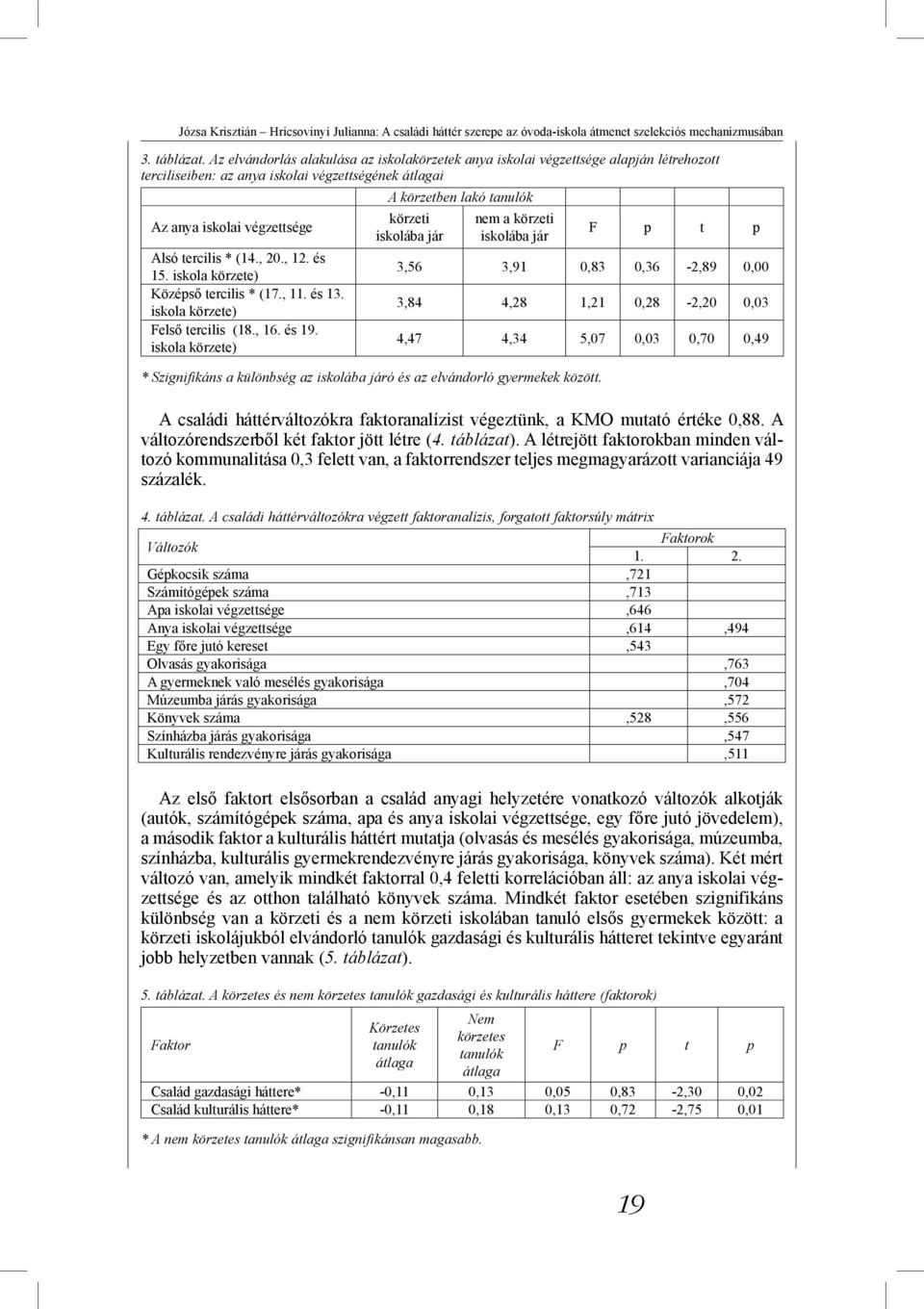 és 15. iskola körzete) Középső tercilis * (17., 11. és 13. iskola körzete) Felső tercilis (18., 16. és 19.